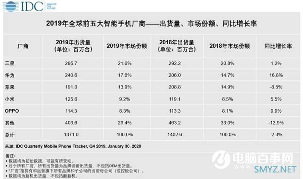 苹果发布了有史以来最多的iPhone 它是慌了么？