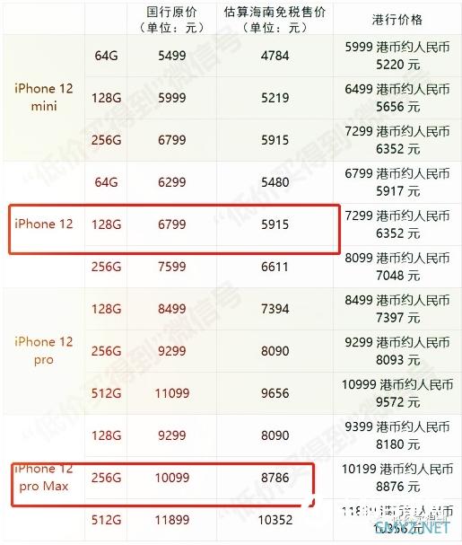 海南免税 琼版iPhone 12价格真香：不到5K、最多便宜1K5