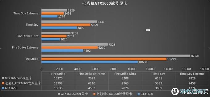 蘑菇爱搞机 篇二百七十一:外观漂亮,用料厚道,散热优秀、七彩虹(Colorful)GTX1660战斧显卡 评测 蘑菇爱搞机 篇二百七十一:外观漂亮,用料厚道,散热优秀、七彩虹(Colorful)GTX1660战斧显卡 评测