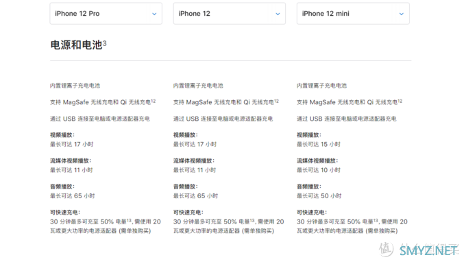 云评测：管中窥豹，哪款iPhone 更适合你