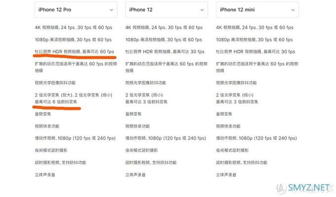 云评测：管中窥豹，哪款iPhone 更适合你