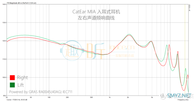 刚刚好:CatEar/猫耳声学 MIA入耳式耳机体验测评报告 刚刚好:CatEar/猫耳声学 MIA入耳式耳机体验测评报告
