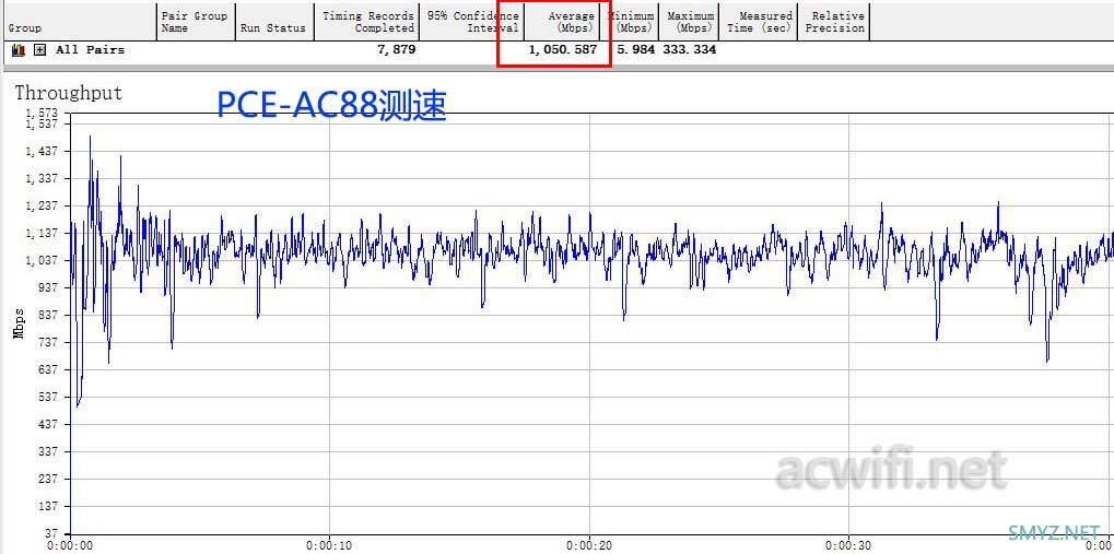 华硕TUF-AX3000最新固件9923刺客模式解锁4×4 AX5400？