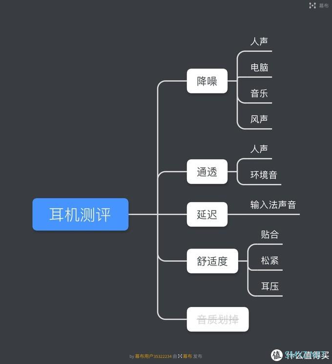 app a2p fbp w51业余主观简单评测