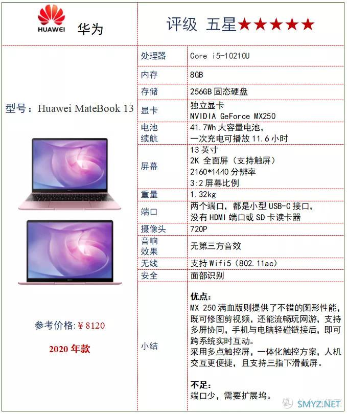 2020年ICRT笔记本电脑比较试验，5款中国品牌获评五星