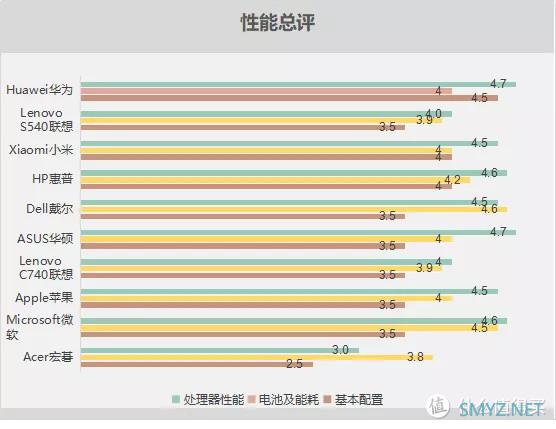 2020年ICRT笔记本电脑比较试验，5款中国品牌获评五星