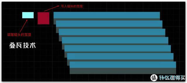 从数据恢复角度出发，双十一硬盘应该如何选购？