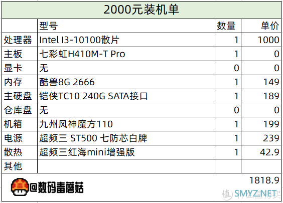 【金牌配置单】11·11，处理器显卡主板内存硬盘们，该降价了