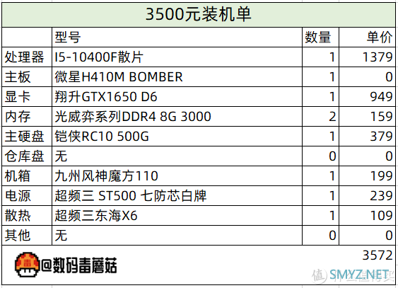 【金牌配置单】11·11，处理器显卡主板内存硬盘们，该降价了