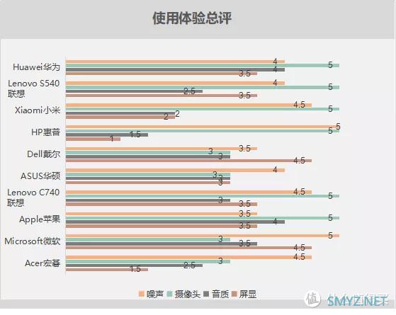 2020年ICRT笔记本电脑比较试验，5款中国品牌获评五星