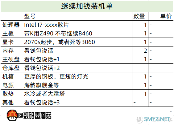 【金牌配置单】11·11，处理器显卡主板内存硬盘们，该降价了