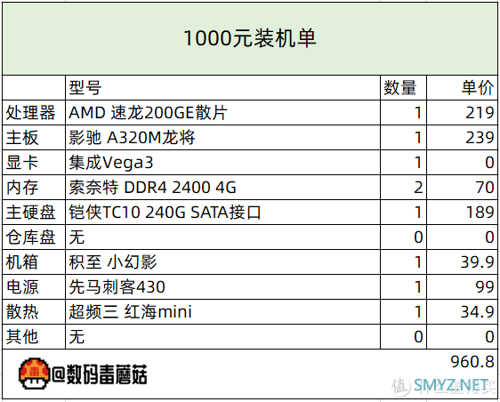 【金牌配置单】11·11，处理器显卡主板内存硬盘们，该降价了