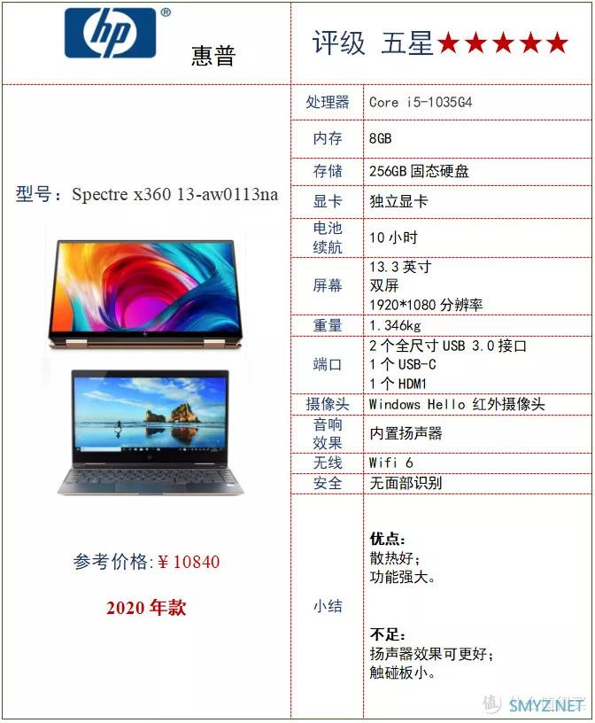 2020年ICRT笔记本电脑比较试验，5款中国品牌获评五星