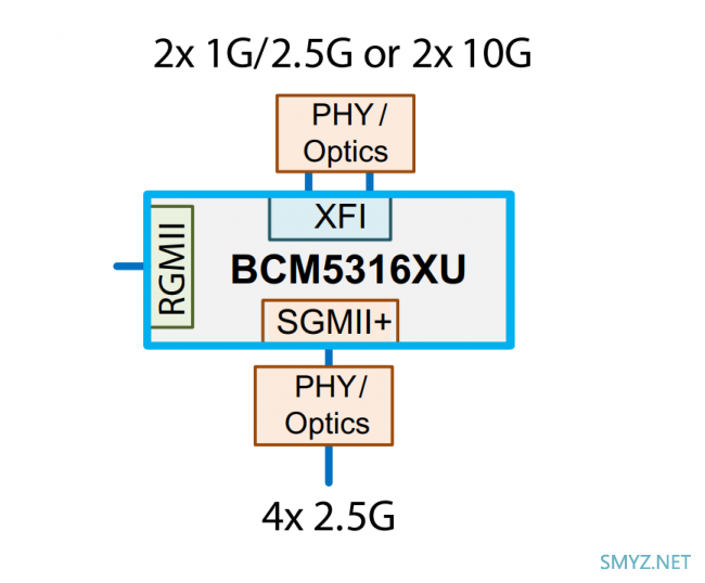 4个2.5G电口+2个万兆光口：TP-LINK SH1206拆机