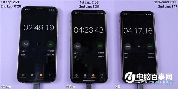 iPhone 12 Pro运行速度测试：A14+6G内存、比11 Pro和XS明显快