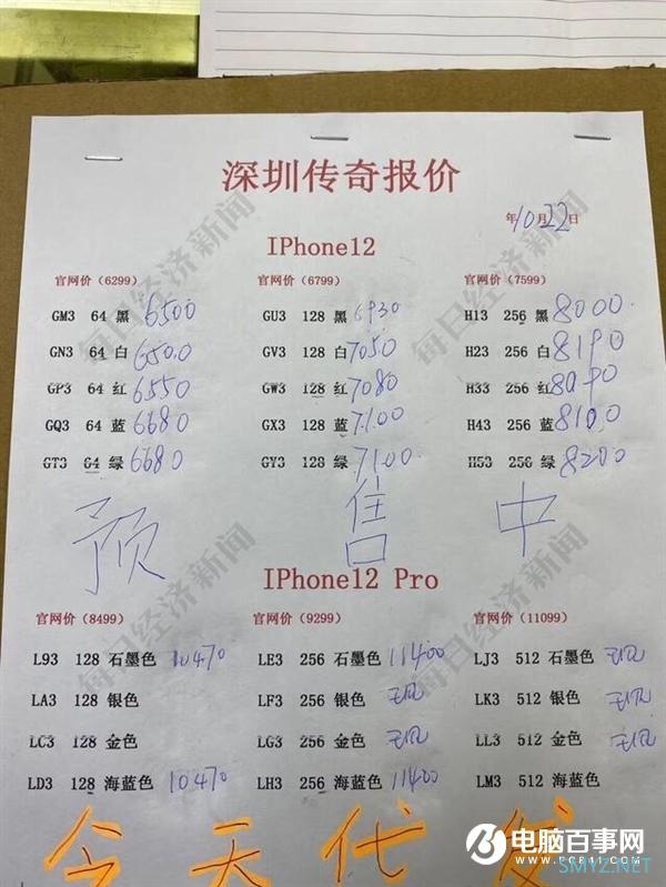 苹果新规：经销商手中iPhone 12严禁流向线上 违者罚款40万/台