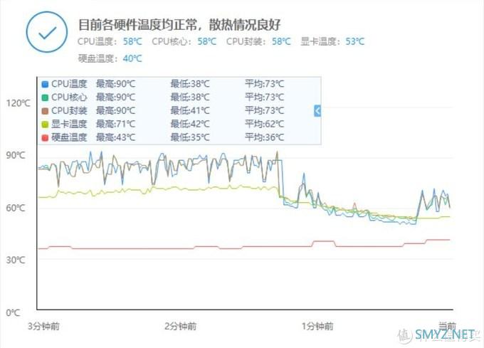 旧电脑清灰换硅脂 信越7921 平民神器