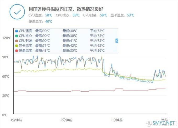 旧电脑清灰换硅脂 信越7921 平民神器