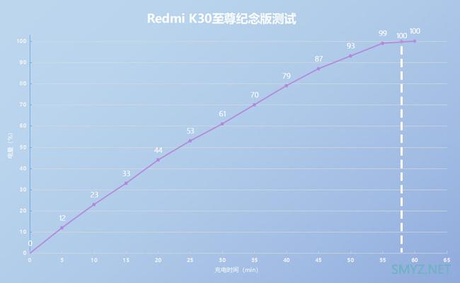 快充手机有哪些？ 优质快充手机推荐