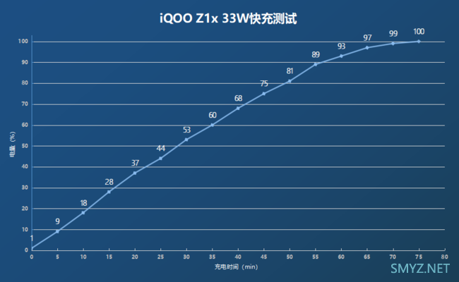 快充手机有哪些？ 优质快充手机推荐