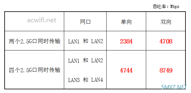 TP-LINK TL-SH1206交换机评测，和一些应用场景