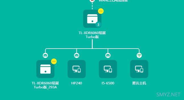 TP-LINK TL-SH1206交换机评测，和一些应用场景