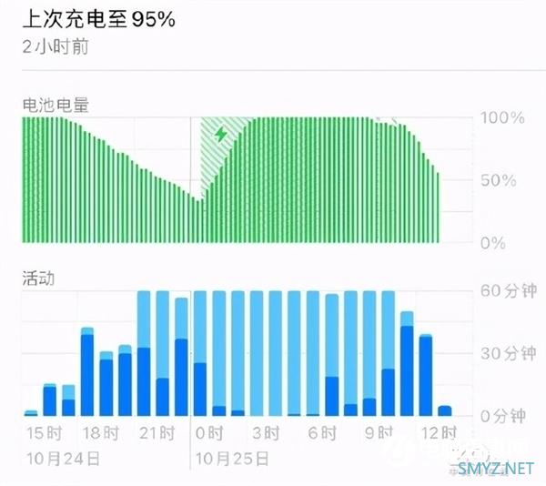 iPhone 12系列短板汇总：不止续航差这一点