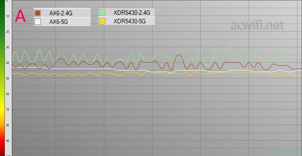 红米AX6与XDR5430对比评测（单机版）