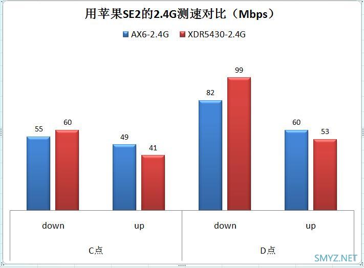 红米AX6与XDR5430对比评测（单机版）