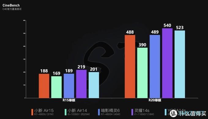 蘑菇玩笔记本 篇十一：联想小新2021版笔记本正式发布，依然还是买新不买旧么？并不！