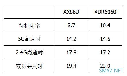 华硕AX86U与TP XDR6060对比评测