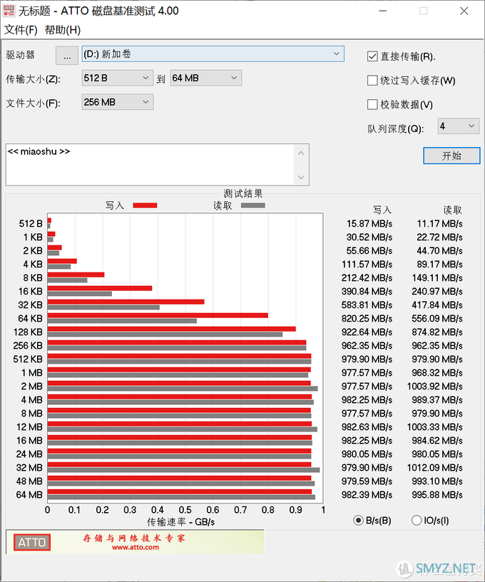 读写突破1000MB/s让优盘下岗，阿斯加特红矮星PSSD评测