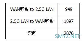 华硕AX86U与TP XDR6060对比评测