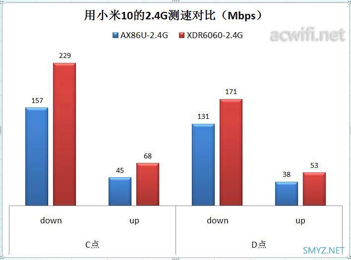 华硕AX86U与TP XDR6060对比评测