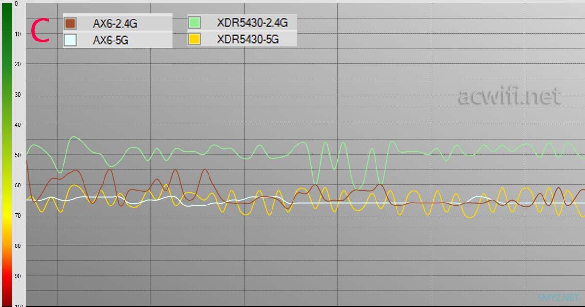 红米AX6与XDR5430对比评测（单机版）