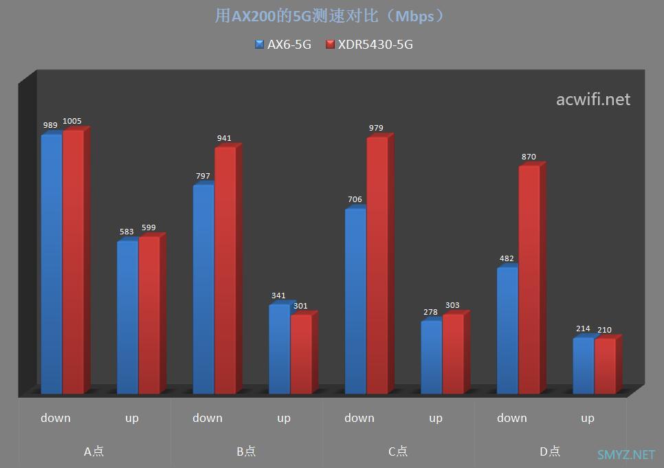 红米AX6与XDR5430对比评测（单机版）