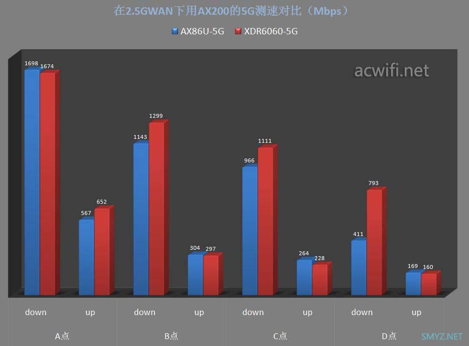 华硕AX86U与TP XDR6060对比评测