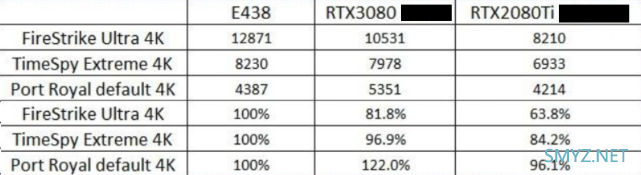 AMD RX6800 XT跑分/性能评测