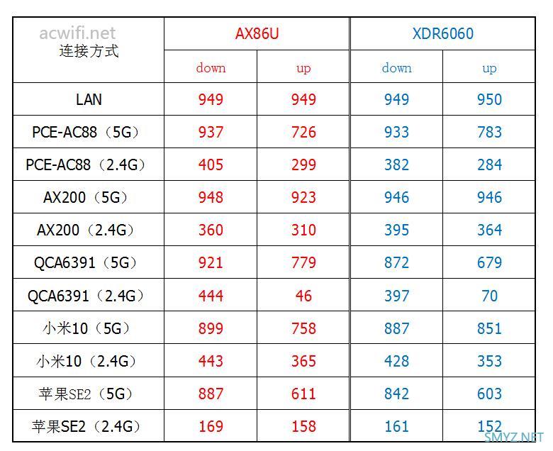 华硕AX86U与TP XDR6060对比评测