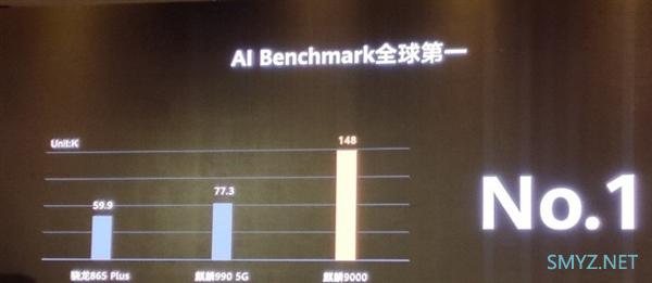 不负“华为最强芯”之名 一文看懂麒麟9000强在何处