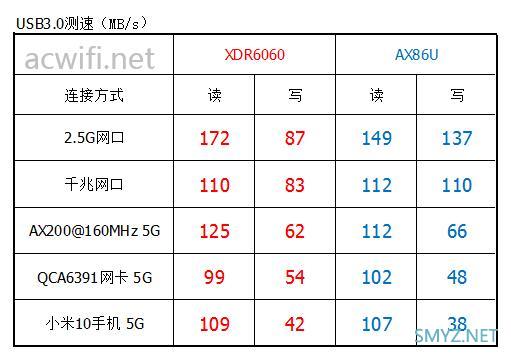 华硕AX86U与TP XDR6060对比评测