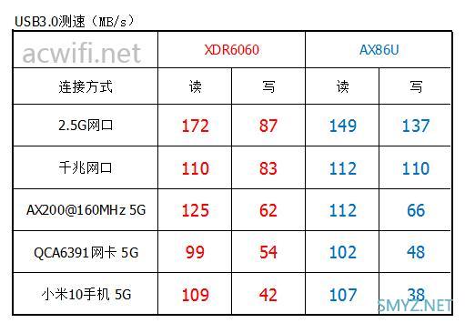 华硕AX86U与TP XDR6060对比评测