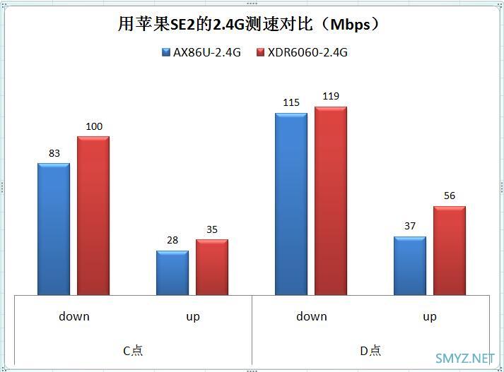 华硕AX86U与TP XDR6060对比评测