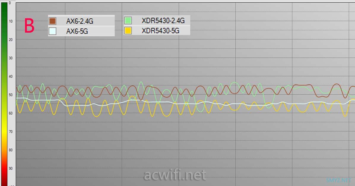 红米AX6与XDR5430对比评测（单机版）