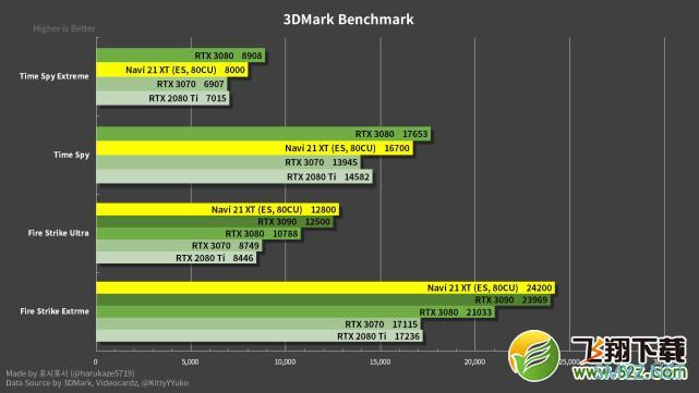 AMD RX6800 XT跑分/性能评测