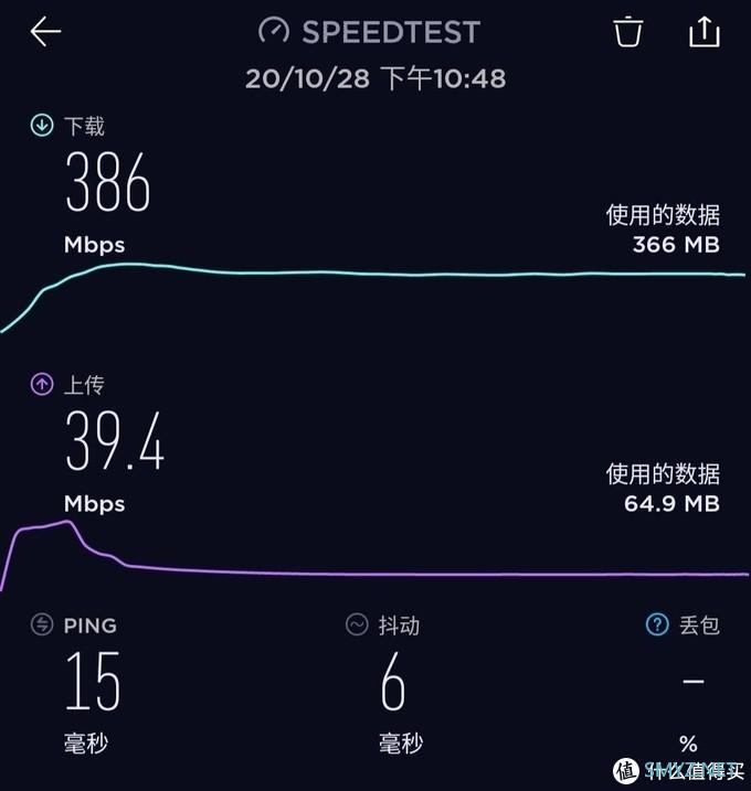 京东云·360WiFi6全屋路由——网速快还能赚京豆！