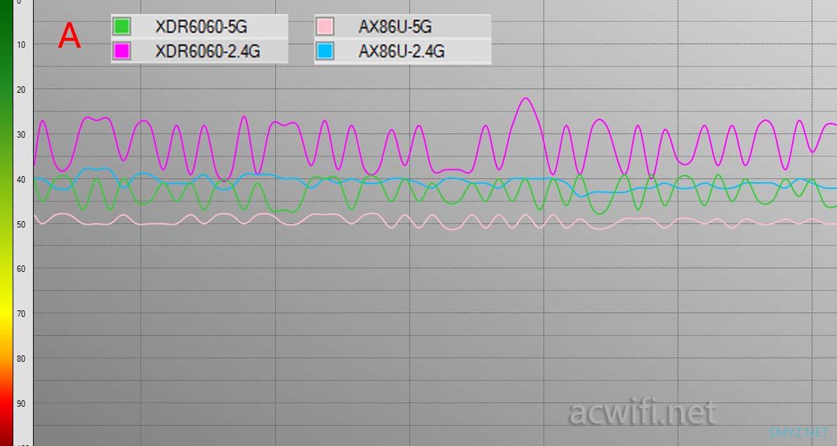 华硕AX86U与TP XDR6060对比评测