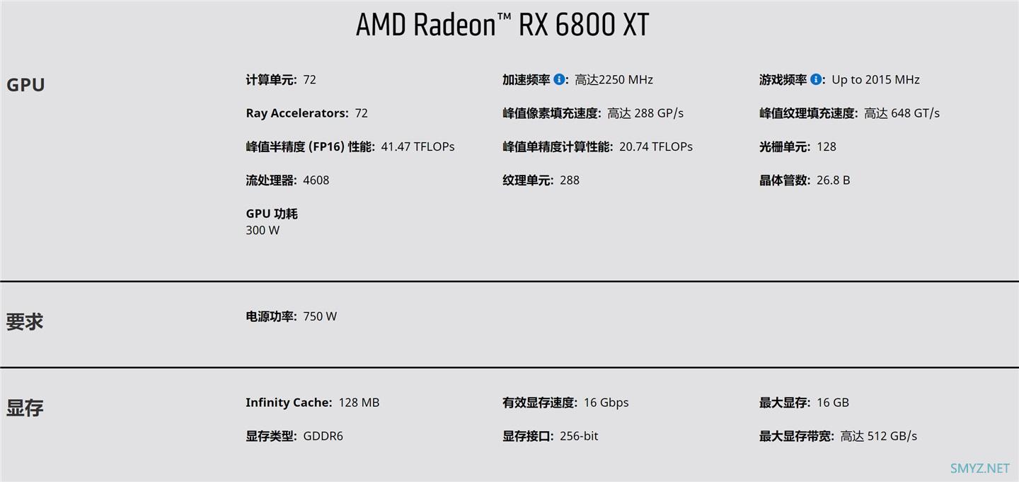 AMD RX6800 XT跑分/性能评测