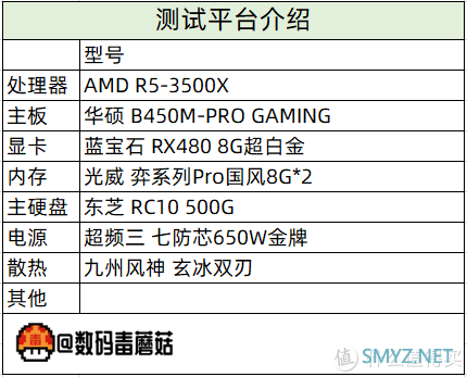 国潮已至——光威弈Pro国风8G内存条超频测试