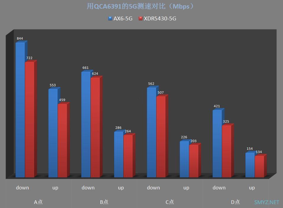 红米AX6与XDR5430对比评测（单机版）
